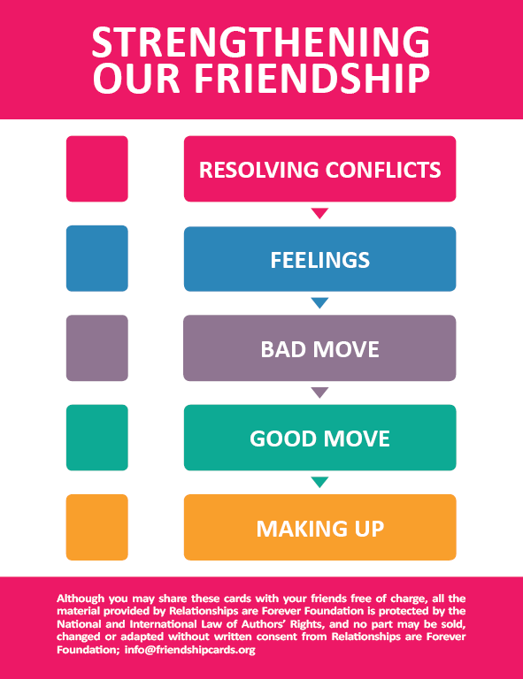 Steps to resolve conflict